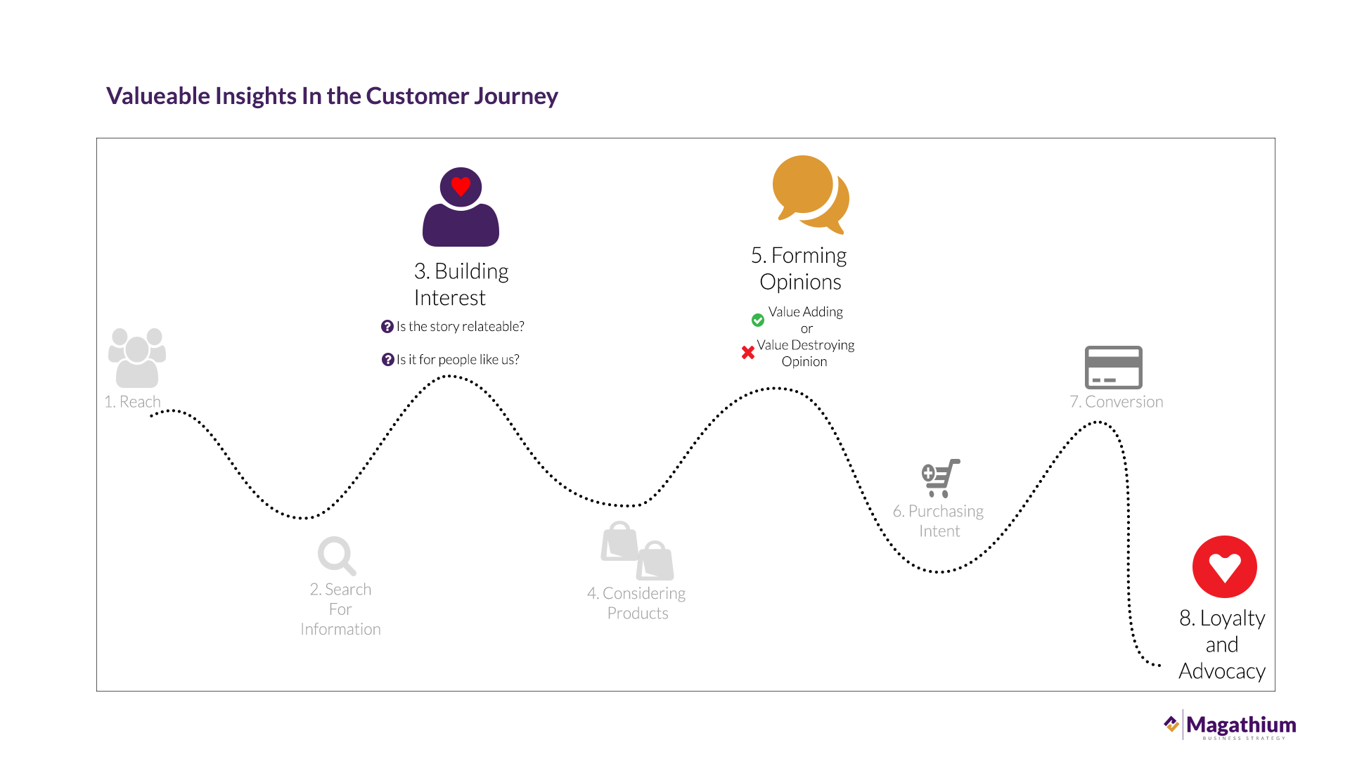 Why Deep Insights in Customer Interest and Opinion Matter in the Buyer ...